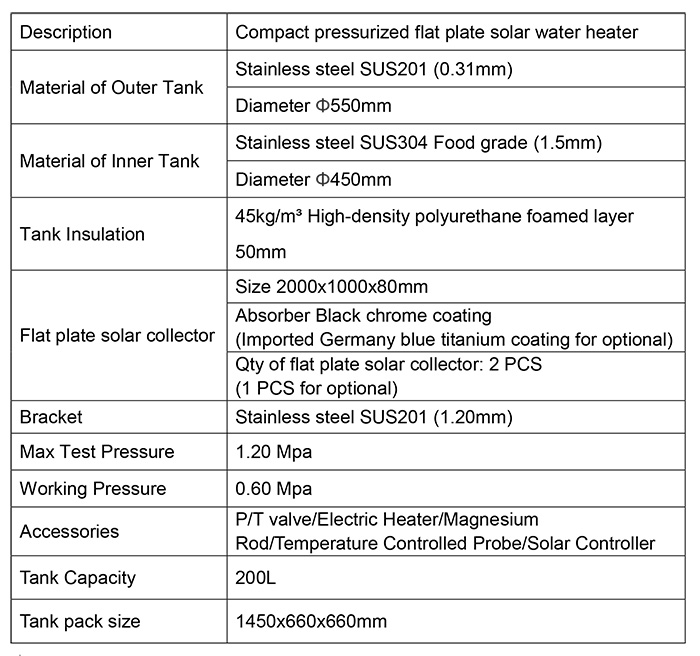 200L SUS201圆形平板一体承压参数表.jpg