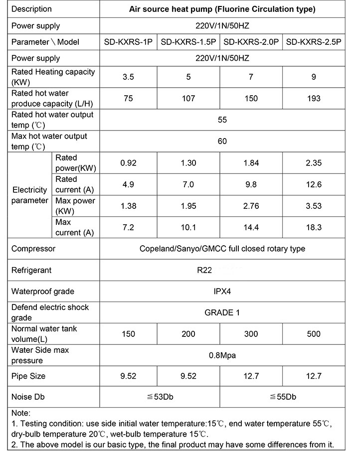 氟循环热泵表格 NEW(R22).jpg